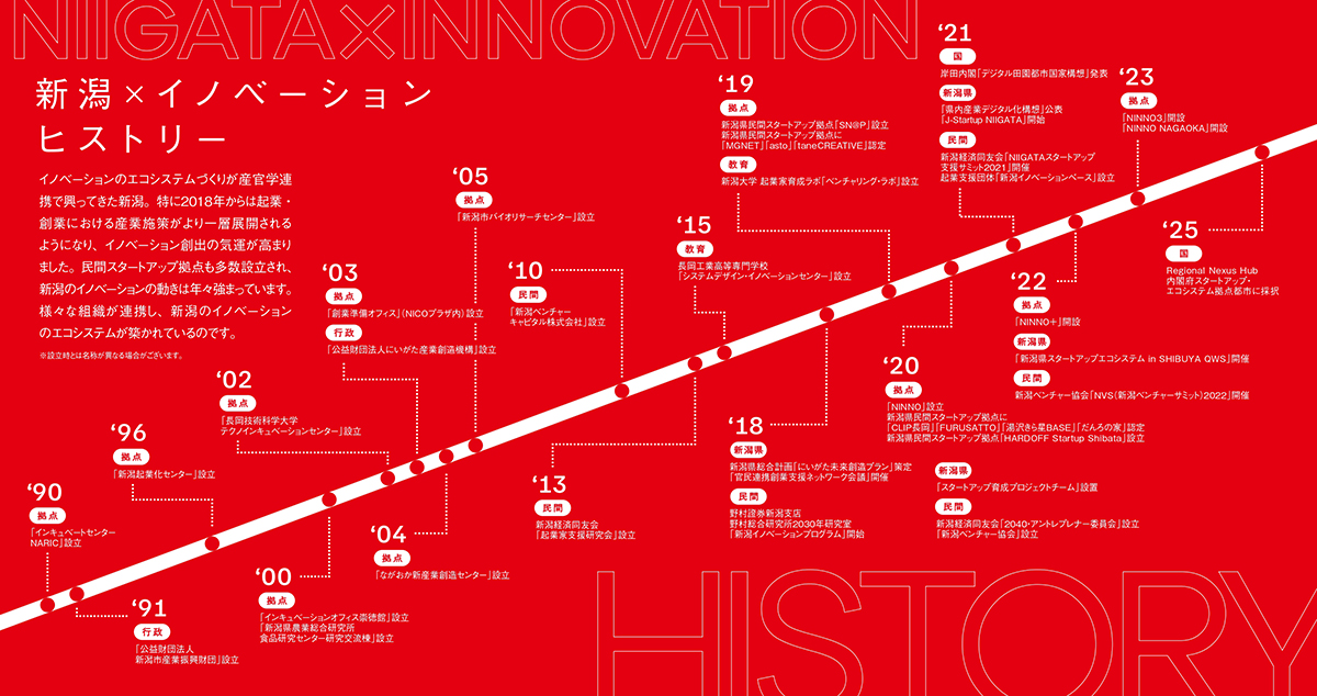 __NINNOのこれまでの変遷__
